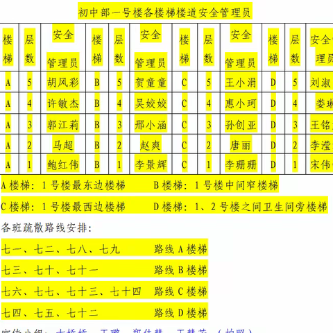 【平安颍川】“防震演练 安全相伴”——长葛市颍川路学校七年级部防震演练