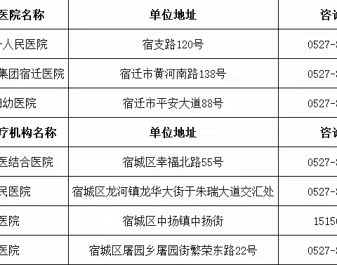 关于更新宿城区产前筛查采血机构的通知