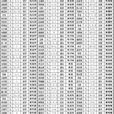 务实常规之基 牢抓教学之本——枫岭头小学期末终端教学常规检查纪实