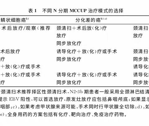 头颈部肿瘤的放射治疗~原发灶不明的颈部淋巴结转移癌