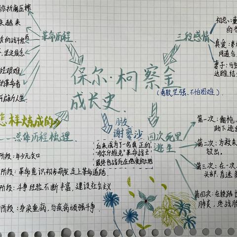 “读书月”系列活动——优秀读书笔记展