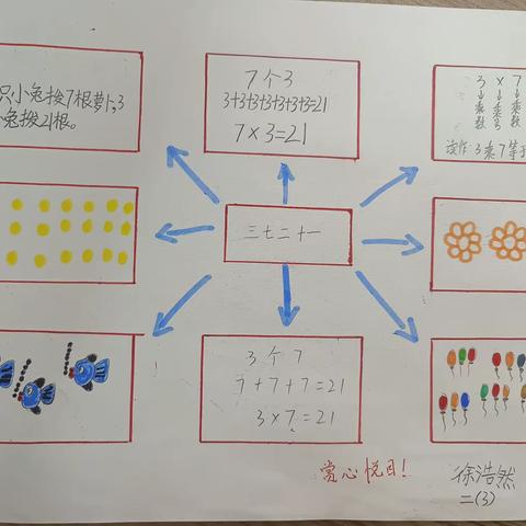 让联想开花——“七的乘法口诀”（三班作品）