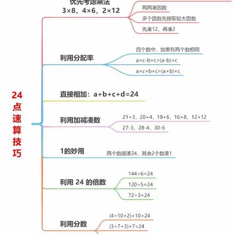 巧算24点，让思维生花