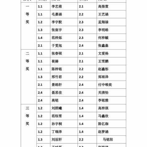 “阅读圆梦想，书香伴成长”一一第七小学第四届读书节之“好书推荐卡”设计评比活动