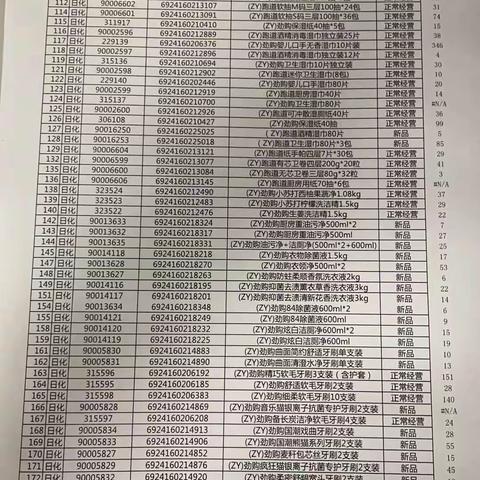 江夏购物广场日化自有品牌陈列美篇