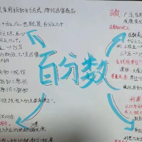 神木市第十二小学六年级数学思维导图展示