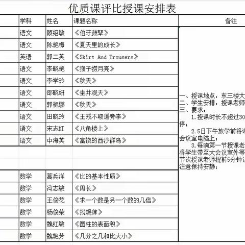 “促进教师成长，提升教学质量”——魏县第四小学举行优质课评比活动