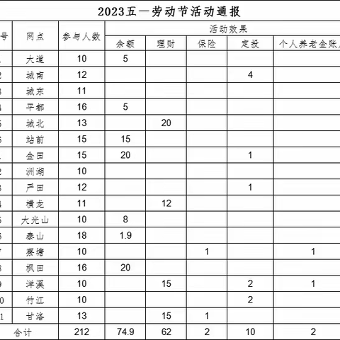 【安福邮政】欢乐过五一活动展播