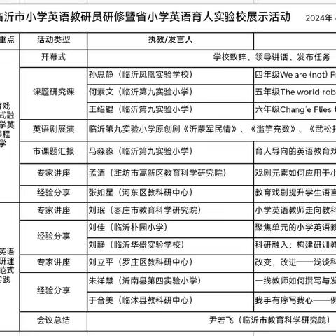 临沂市小学英语教研员研修暨山东省小学英语育人实验校展示活动——泉山实验学校小学部学习纪实