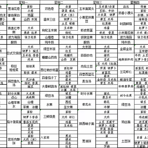 [西安浐灞尚城幼儿园]——今日餐饮