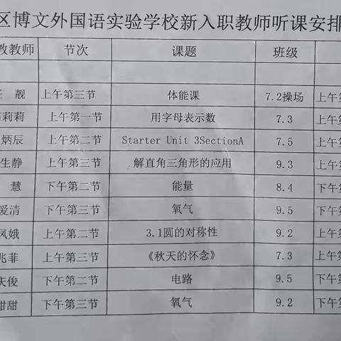 把脉新课堂，魅力在绽放——菏泽市定陶区博文外国语实验学校新入职教师听评课活动