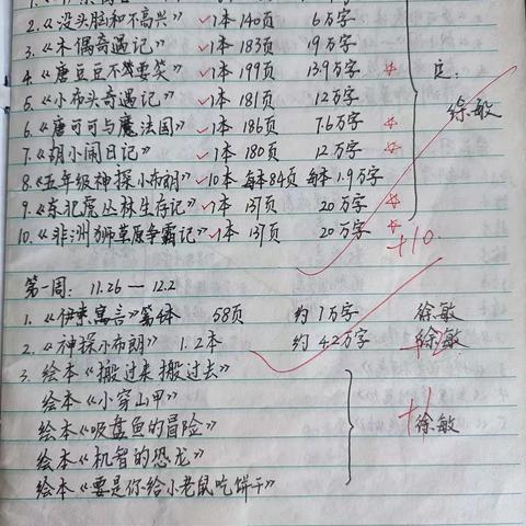 小嘟同学的阅读记录
