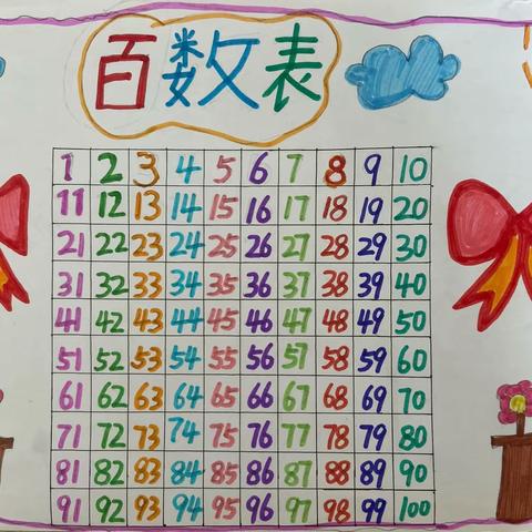 梨香小学一年级13班数学特色作业——制作百数表