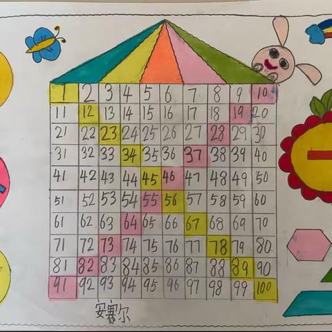 梨香小学一年级7班数学特色作业——制作百数表