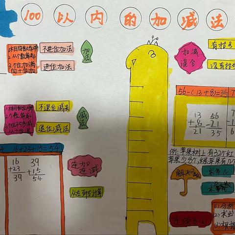 《100以内加法和减法》数学小报