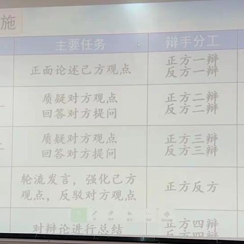 辩论真假，明辨是非--六年二班辩论赛