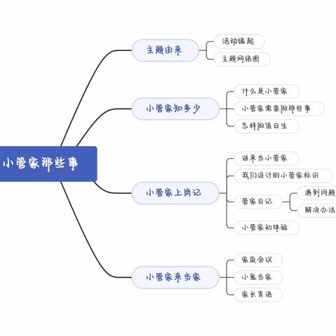 小管家那些事儿