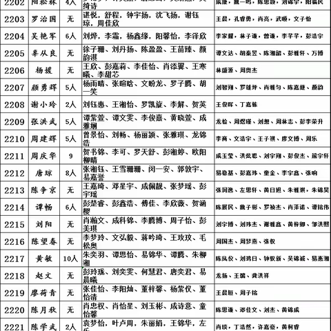 精耕细“作”，“业”精于勤——湘乡一中高二中秋国庆优秀假期作业展示