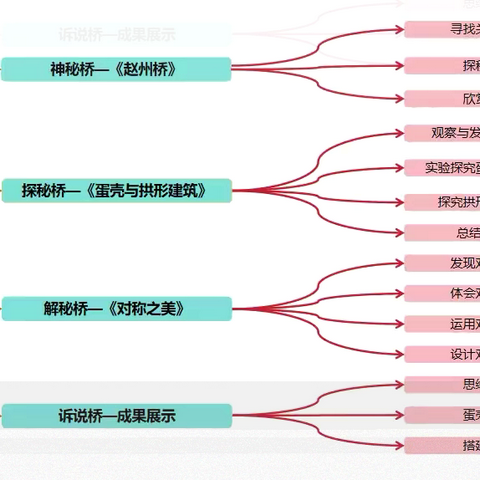 【生态十小·研修成长】穿越千年之聪明小史官——跨学科主题评优活动