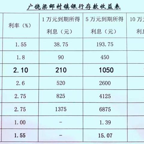 广饶梁邹村镇银行王道便民服务点“五一抽大奖”主题活动圆满结束