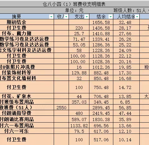 五（1）班班费收支明细一览表