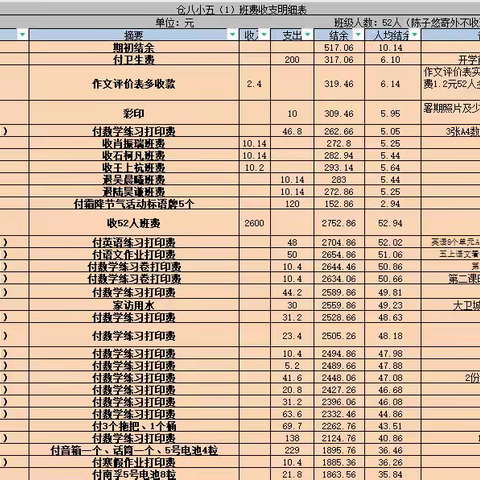 六（1）班班费收支明细一览表