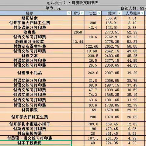 六（1）班班费收支明细一览表