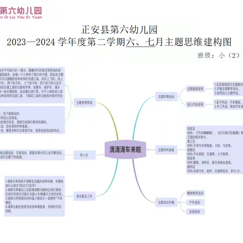 正安县第六幼儿园小二班六、七月小结