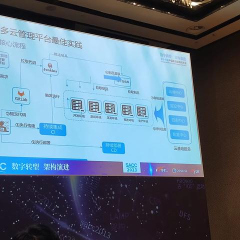 2023年北京中国系统架构师大会学习总结