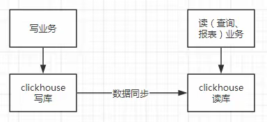 大型商用平台线上数据库故障恢复纪实（上）