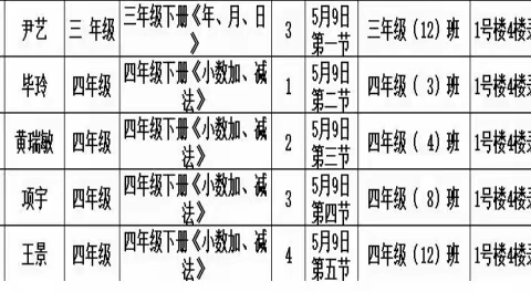 同课异构展风采——2023 年红云小学青年教师课堂教学竞赛数学组(2)