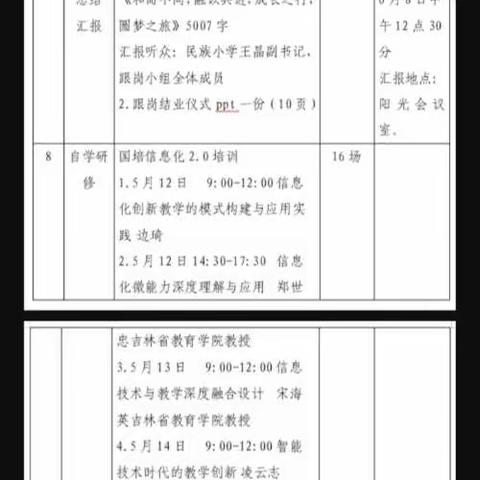 和而不同，圆梦之旅，融以共进，成长之行——鄂尔多斯市“三名”培育工程海淀区民族小学跟岗学习总结汇报