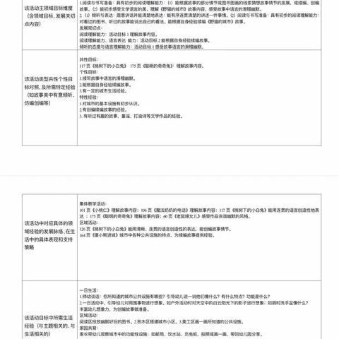 高唐县第二实验幼儿园周课程活动案例——大班语言活动《野猫的城市》
