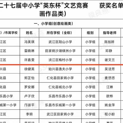 【喜讯】梅村小学在韶关市第二十七届中小学“英东杯”绘画比赛荣获特等奖