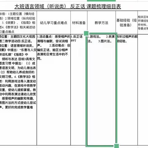 清平镇中心幼儿园语言领域听评课活动——《反正话》朱芳