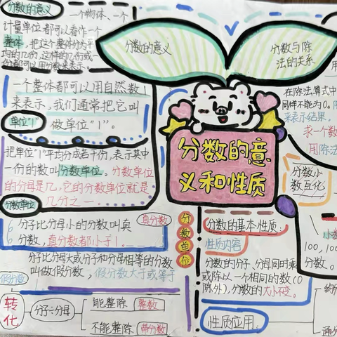 【学科素养活动】五年级 ‍分数的意义和性质学习工具 ‍——思维导图与手抄报的应用
