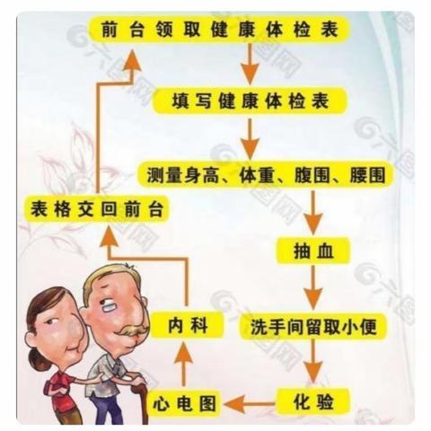 “情系教师健康·体检温暖人心”———南昌市青云谱区阳光幼儿园六月教师体检工会活动报道篇