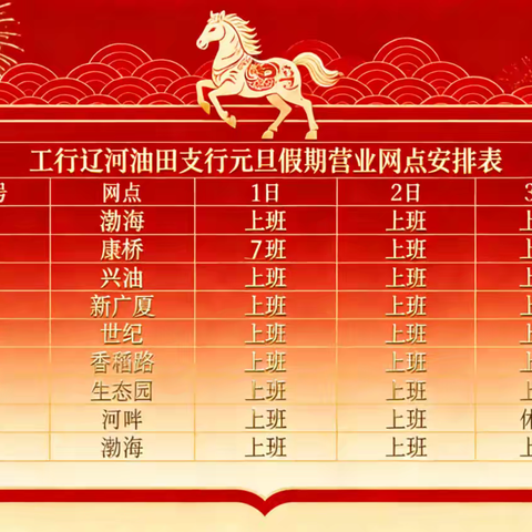 营业公告 | 2026年元旦期间工行辽河油田支行对外营业网点安排