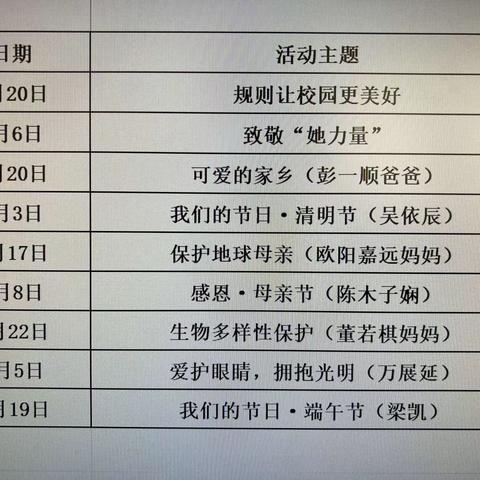 树勤学善思，展少年风采——记九江小学八里湖校区2021级（9）班小小讲师进课堂锦集