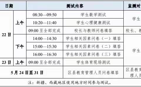 中卫六中—2024年国家义务教育质量监测致家长的一封信