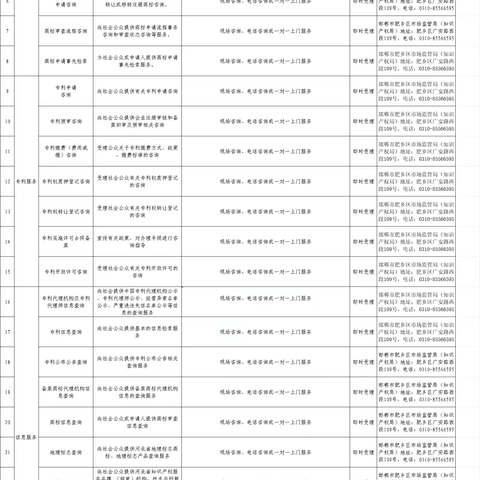 邯郸市肥乡区市场监管局（知识产权局）知识产权公共服务清单