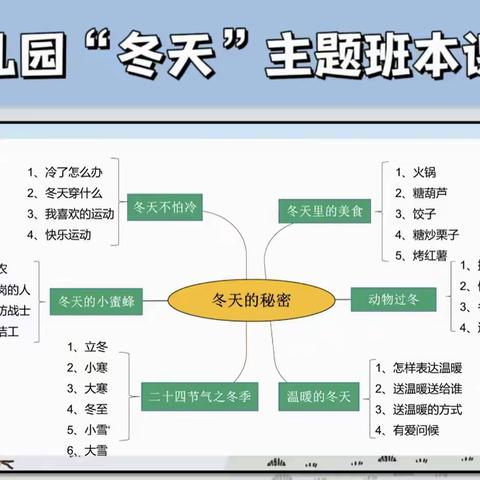 12月活动合集