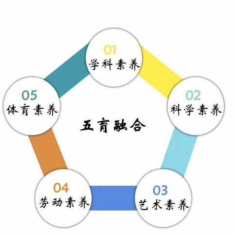 五育融合助双减  个性课程提素养——赣州市阳明小学课后延时服务活动展示