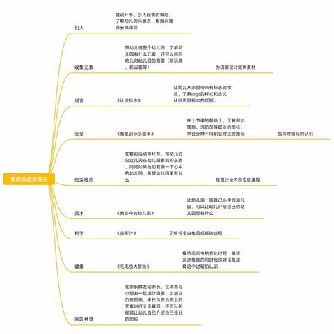 园徽，你好！--四会市第二幼儿园教育集团四会市第四幼儿园园本课程活动