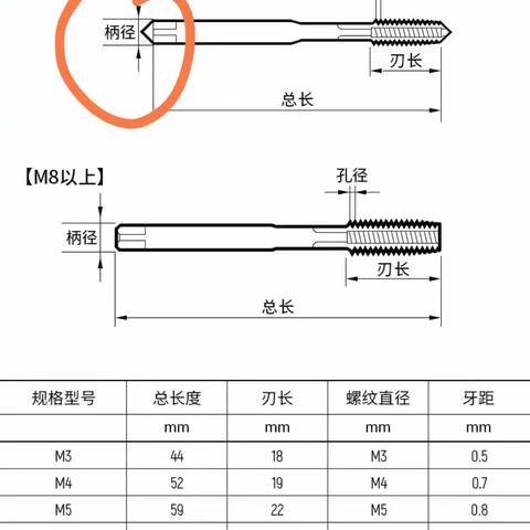 测试