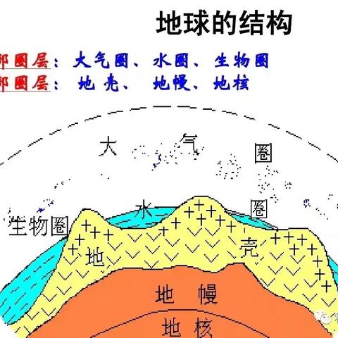 科学名称：探索地球