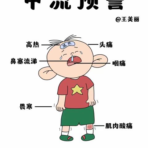 甲流正流行，艾灸来预防，赶快学习!