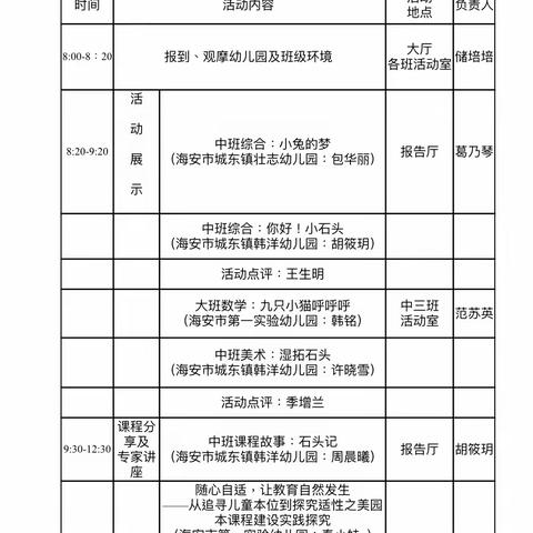 聚焦课程构建 共寻成长路径——海安市学前教育第一联盟研讨活动