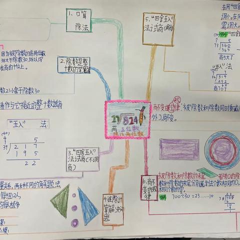 绘导图，理思维——四年级国庆节思维导图特色作业