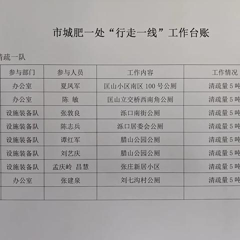 “行走一线”活动开展情况汇总（一）